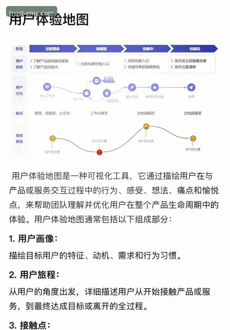 老用户亲测：emc易倍综合平台服务功能详解与使用心得