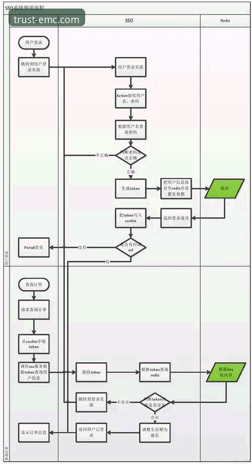 emc易倍综合平台登录全流程操作教程